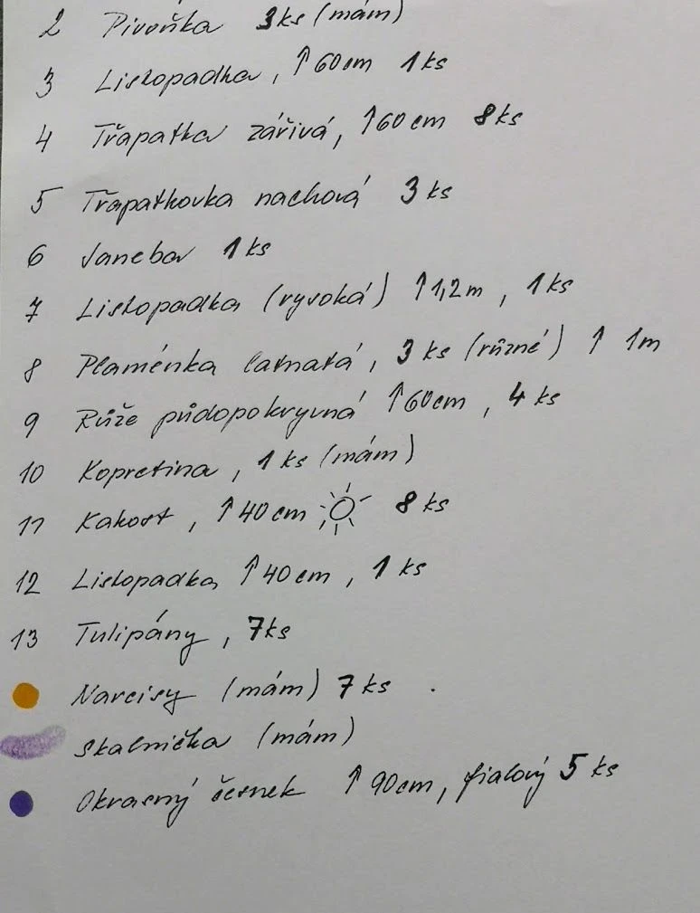 Ručně psaný seznam rostlin s poznámkami o počtu kusů a výšce pro trvalkový záhon.